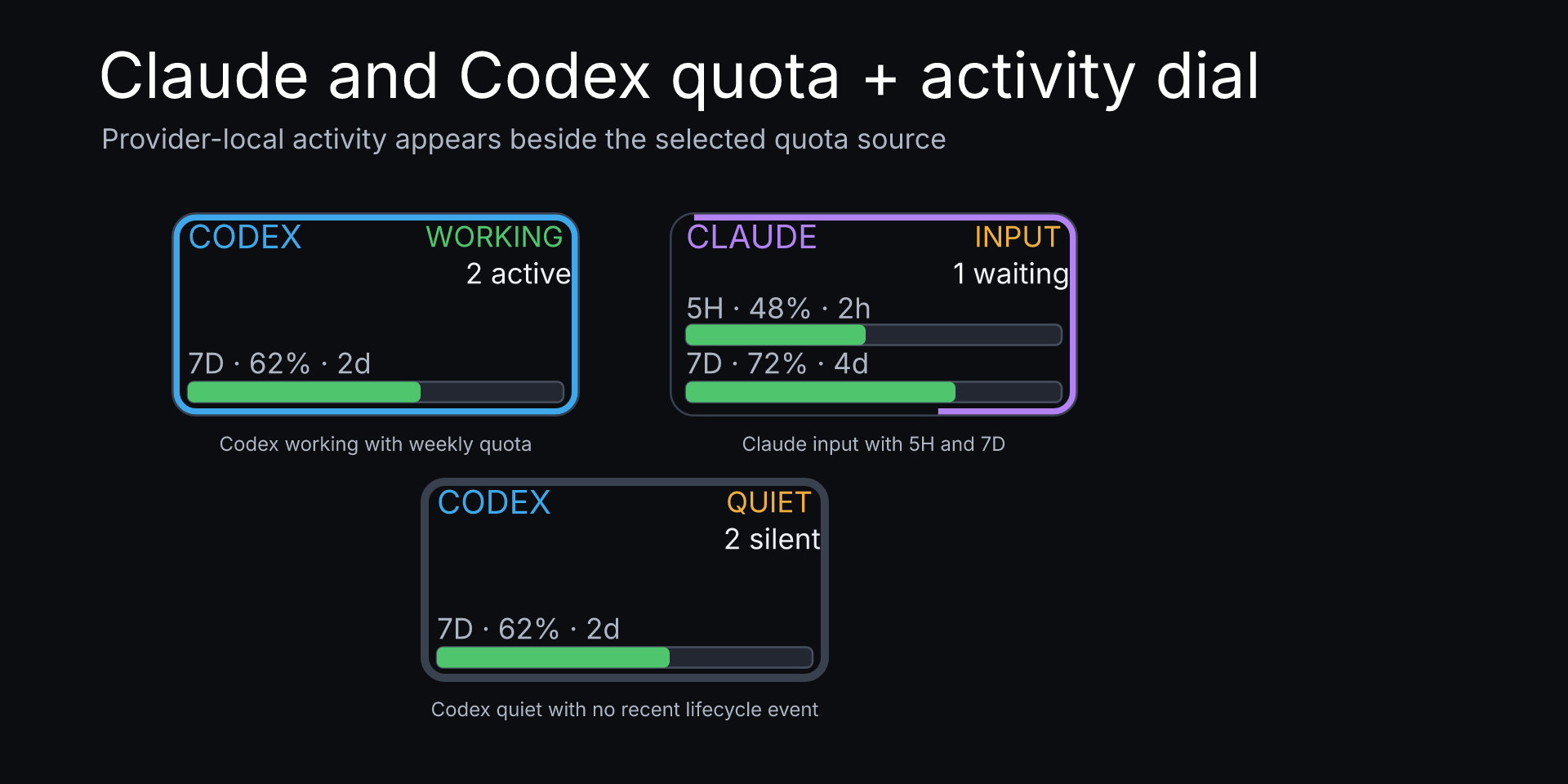 Claude Code & Codex Monitor Pro: Codex working, Claude input, and Codex quiet quota dial states
