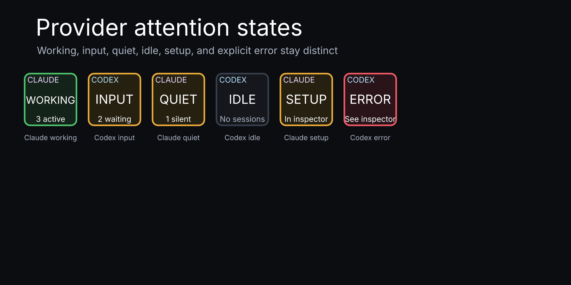 Claude Code & Codex Monitor Pro: Working, input, quiet, idle, setup, and error key states