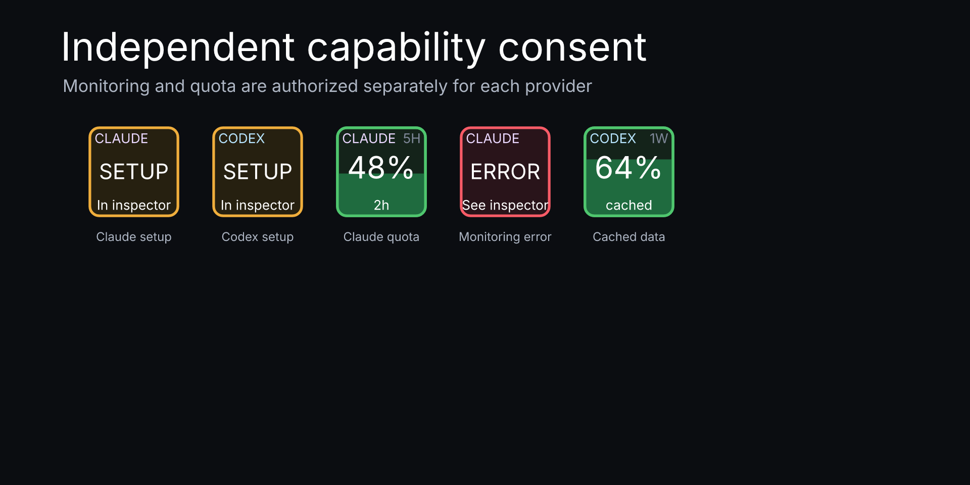 Claude Code & Codex Monitor Pro: Provider setup, live Claude quota, monitoring error, and cached Codex quota states