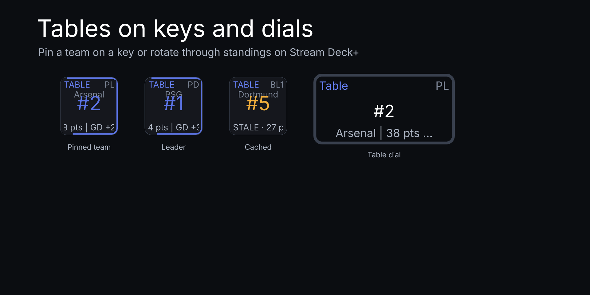Football Fixtures Pro: Pinned-team and leader standings, a cached table, and a normal standings dial