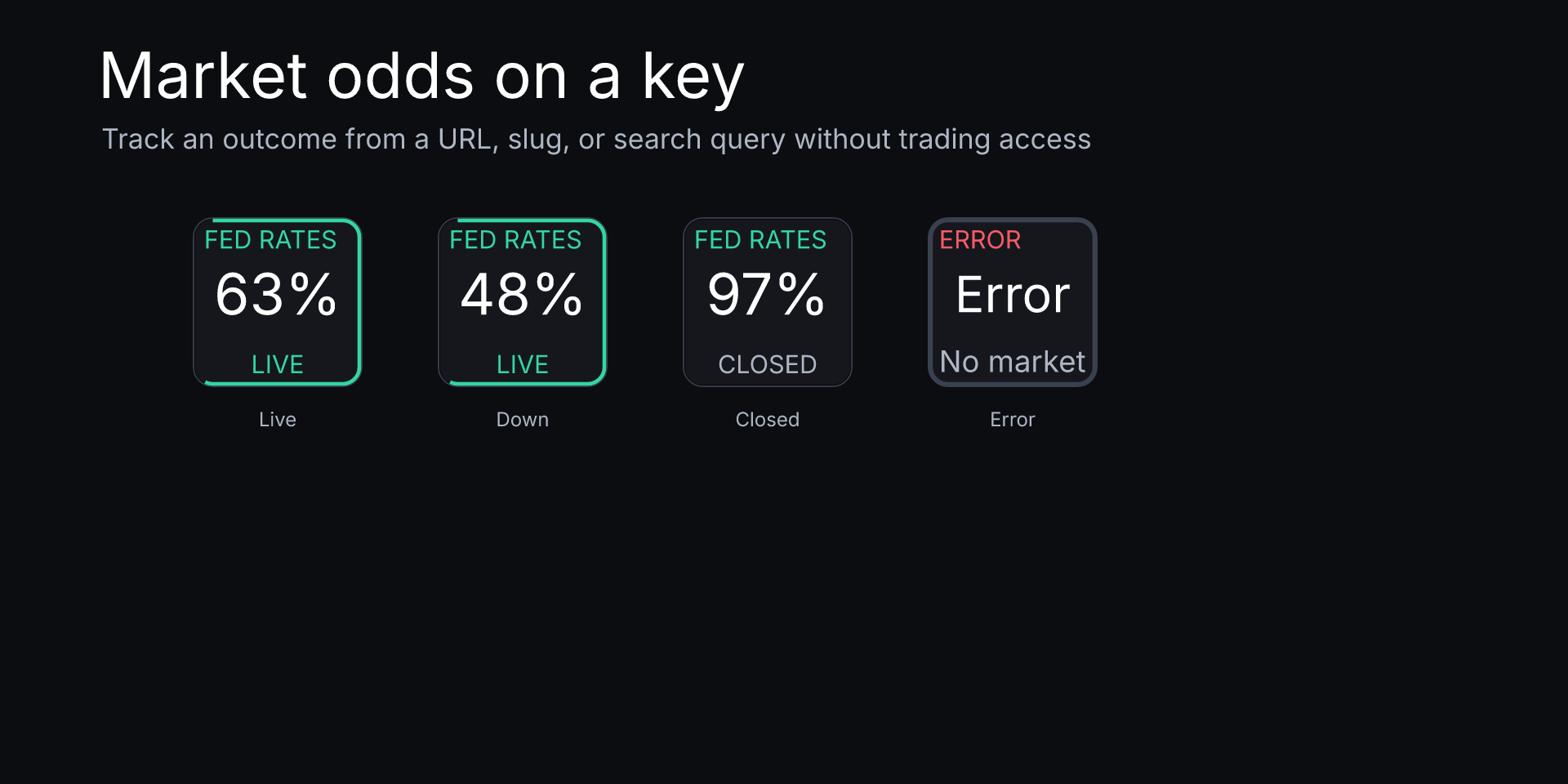 Polymarket Dashboard Pro: Live, downward, closed, and error market-price key states