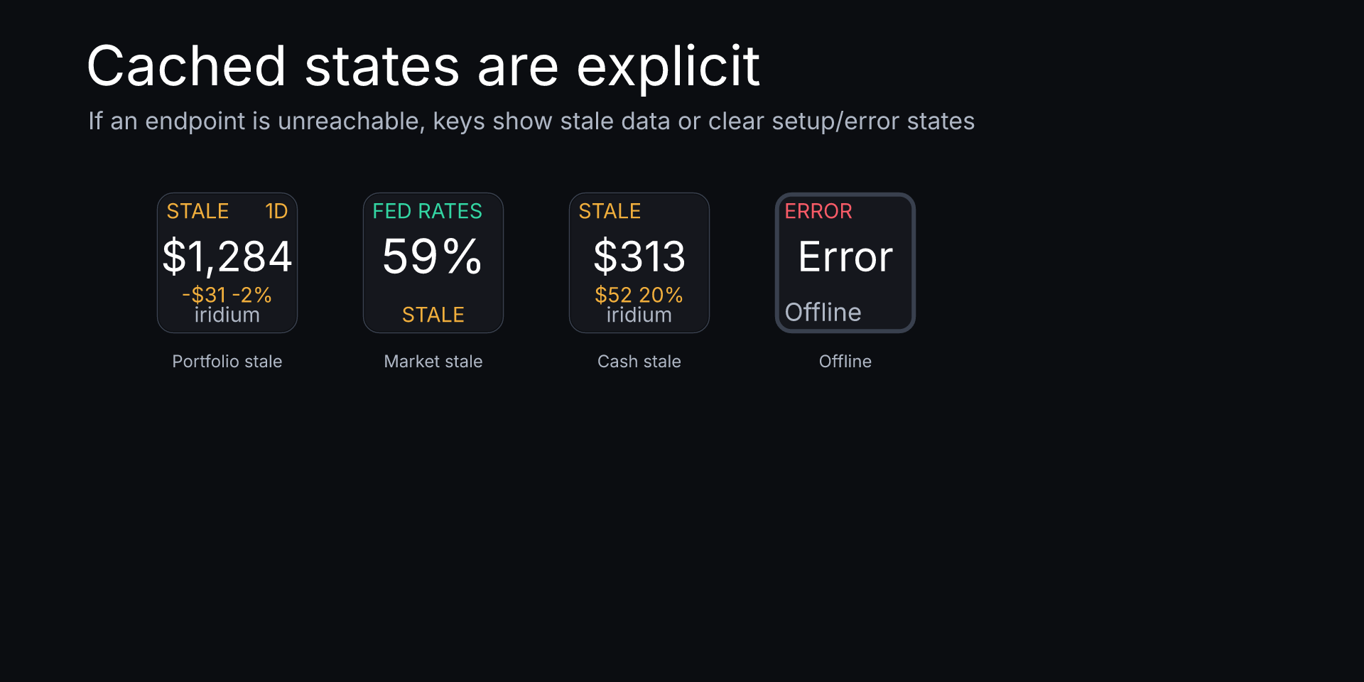 Polymarket Dashboard Pro: Stale portfolio, market, and cash states plus an offline error