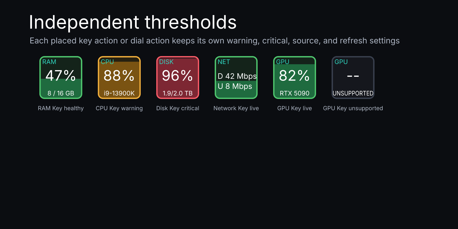 System Usage Meters Pro: Threshold and unsupported metric key states