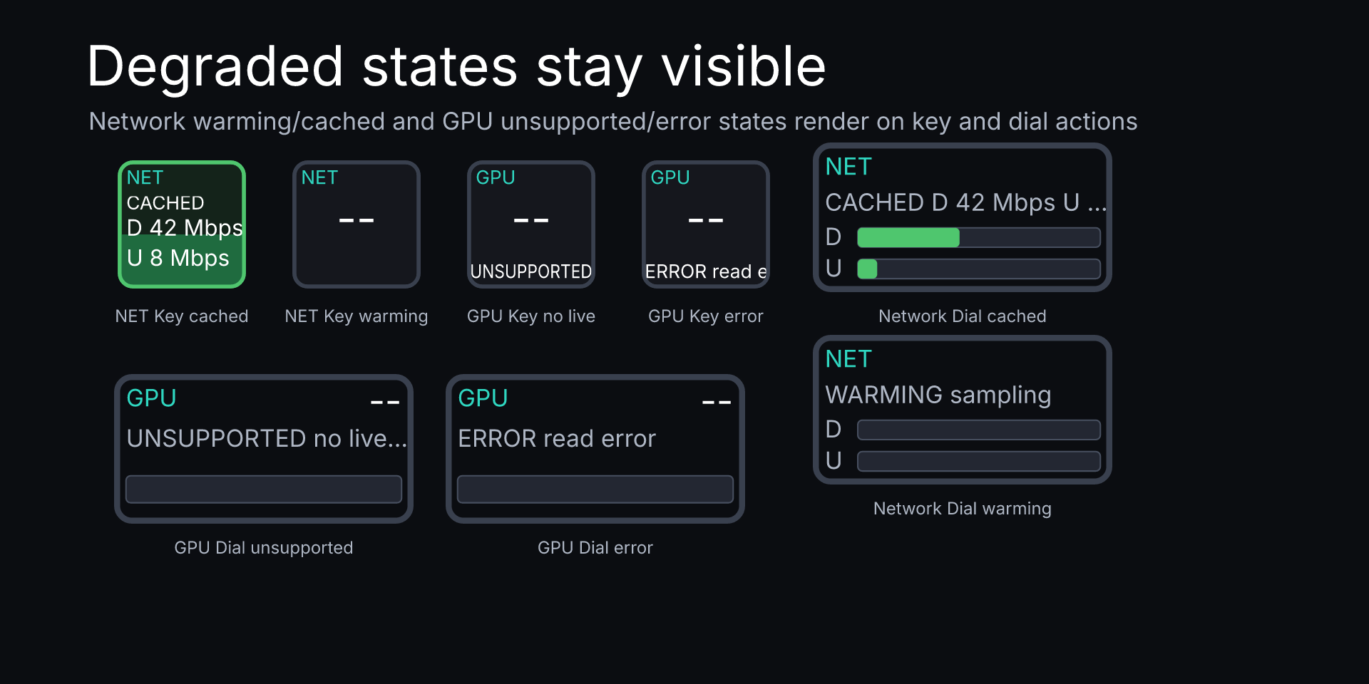 System Usage Meters Pro: Cached, warming, unsupported, and error states
