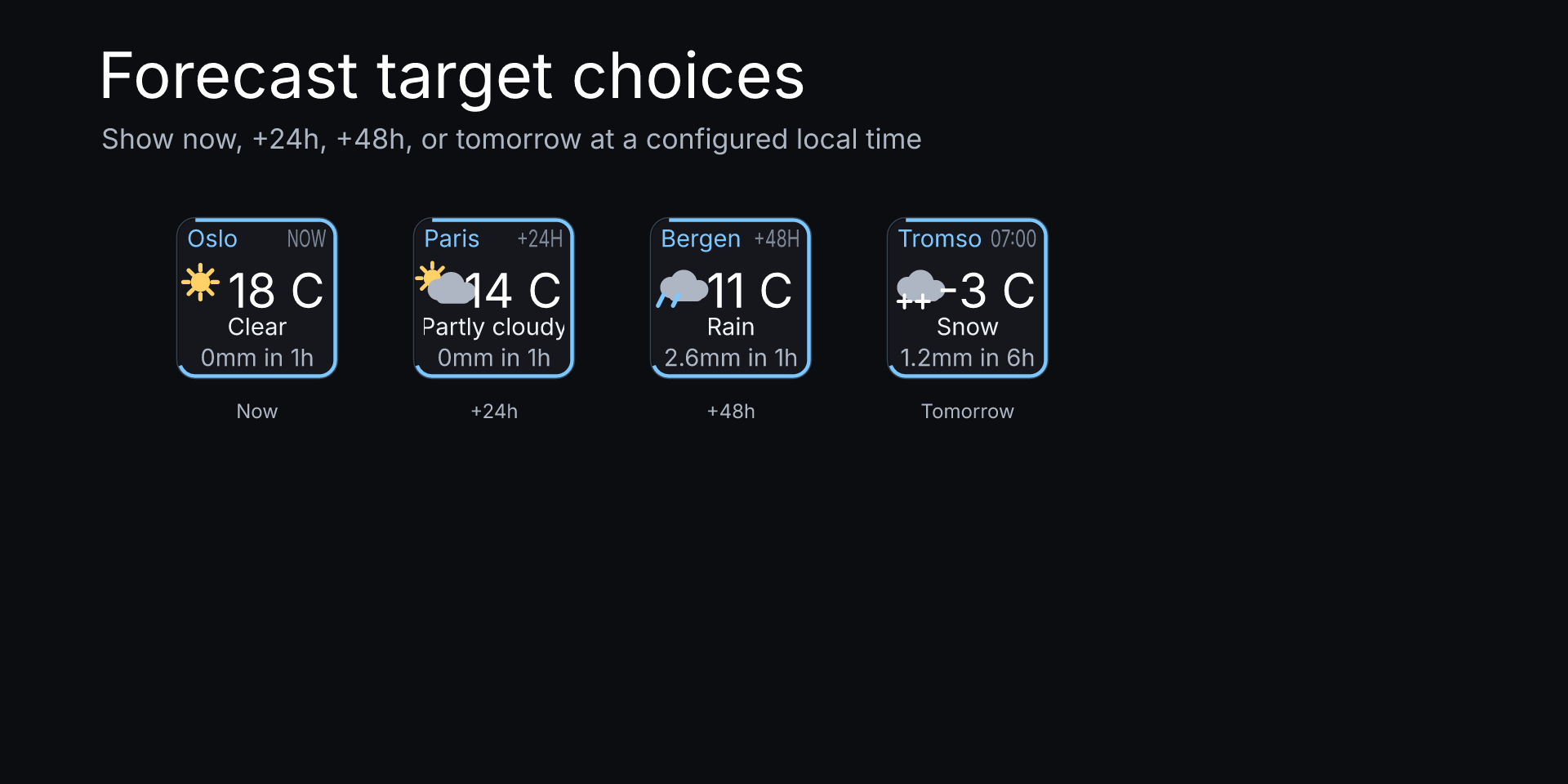 Weather Forecast Pro: Now, plus 24 hours, plus 48 hours, and tomorrow-at-time forecast keys