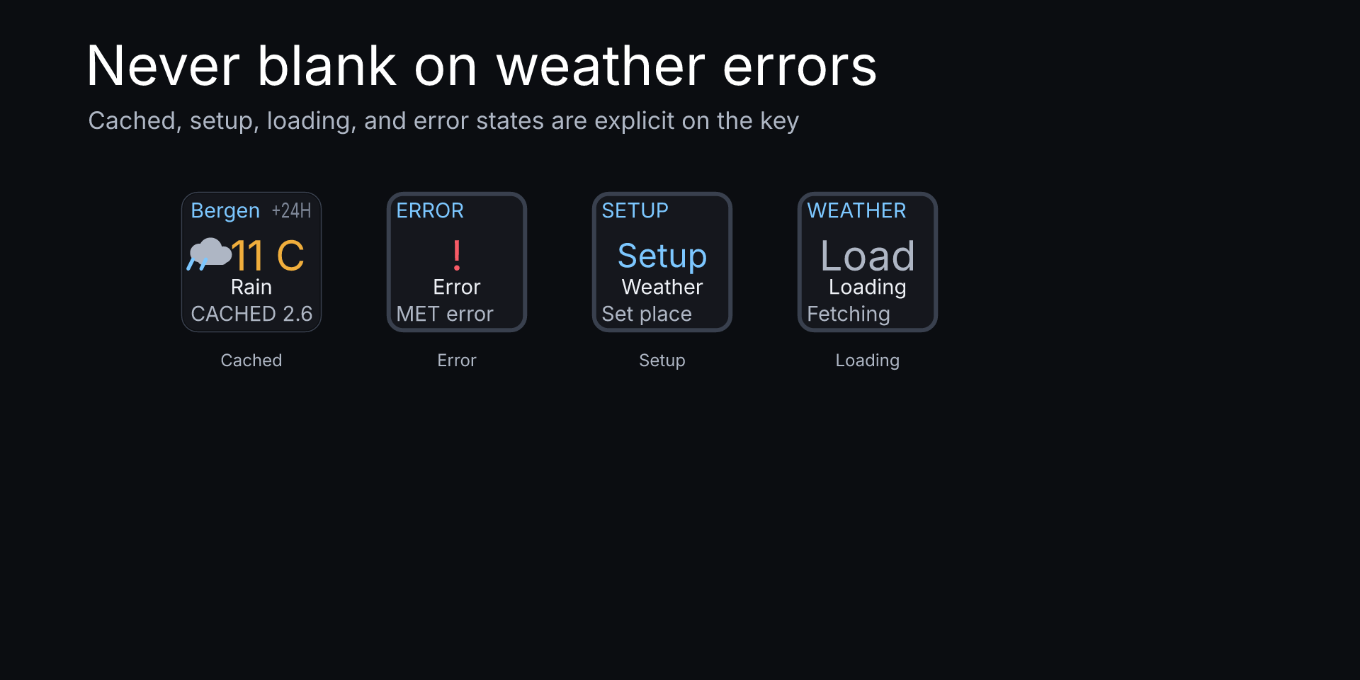 Weather Forecast Pro: Cached, error, setup, and loading states