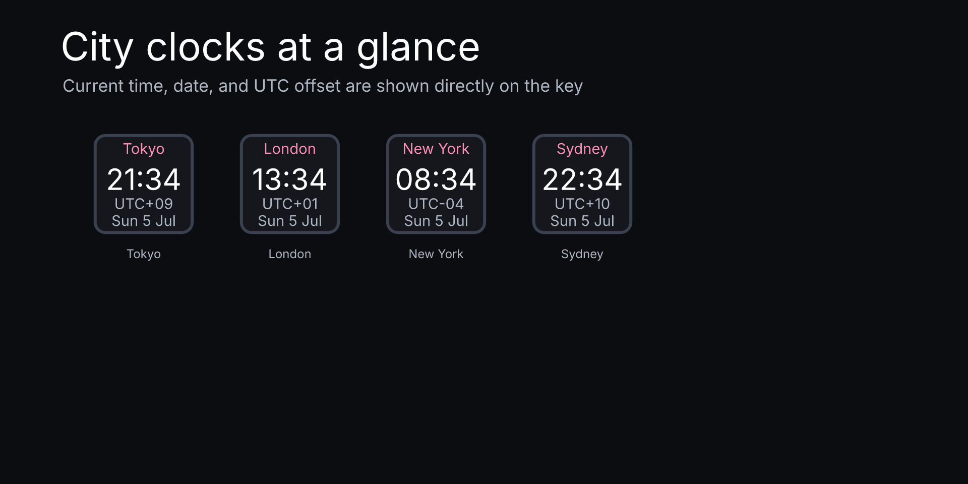 World Clock Key Pro: Tokyo, London, New York, and Sydney clock states in 24-hour format